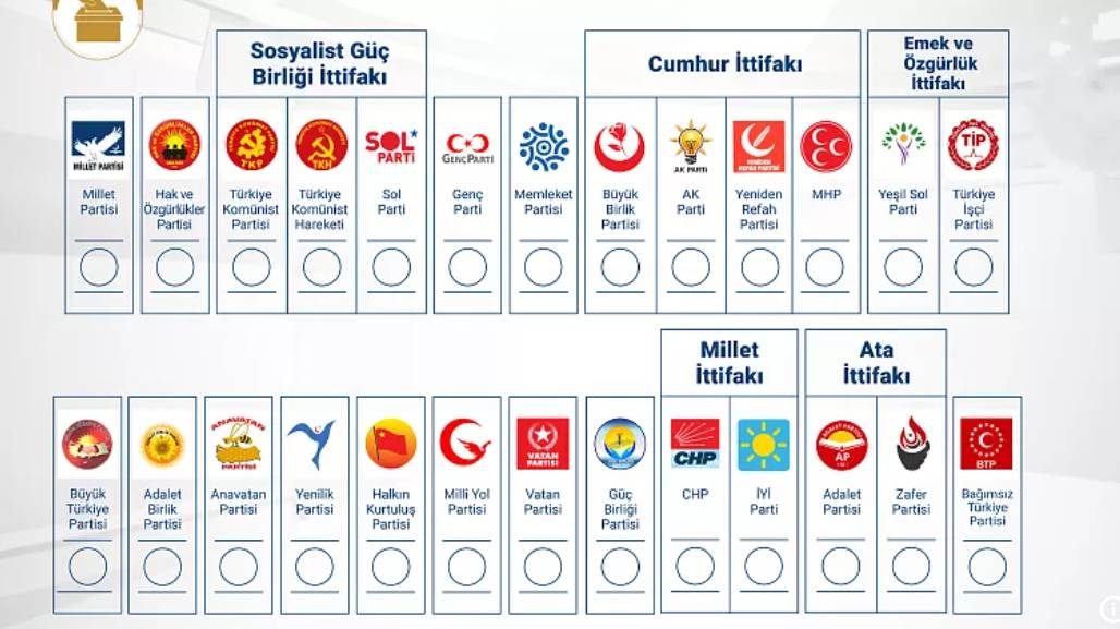 Ankara'da yerel seçim anketi: Hangi parti oylarını azalttı? 2